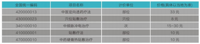 收費(fèi)標(biāo)準(zhǔn).PNG