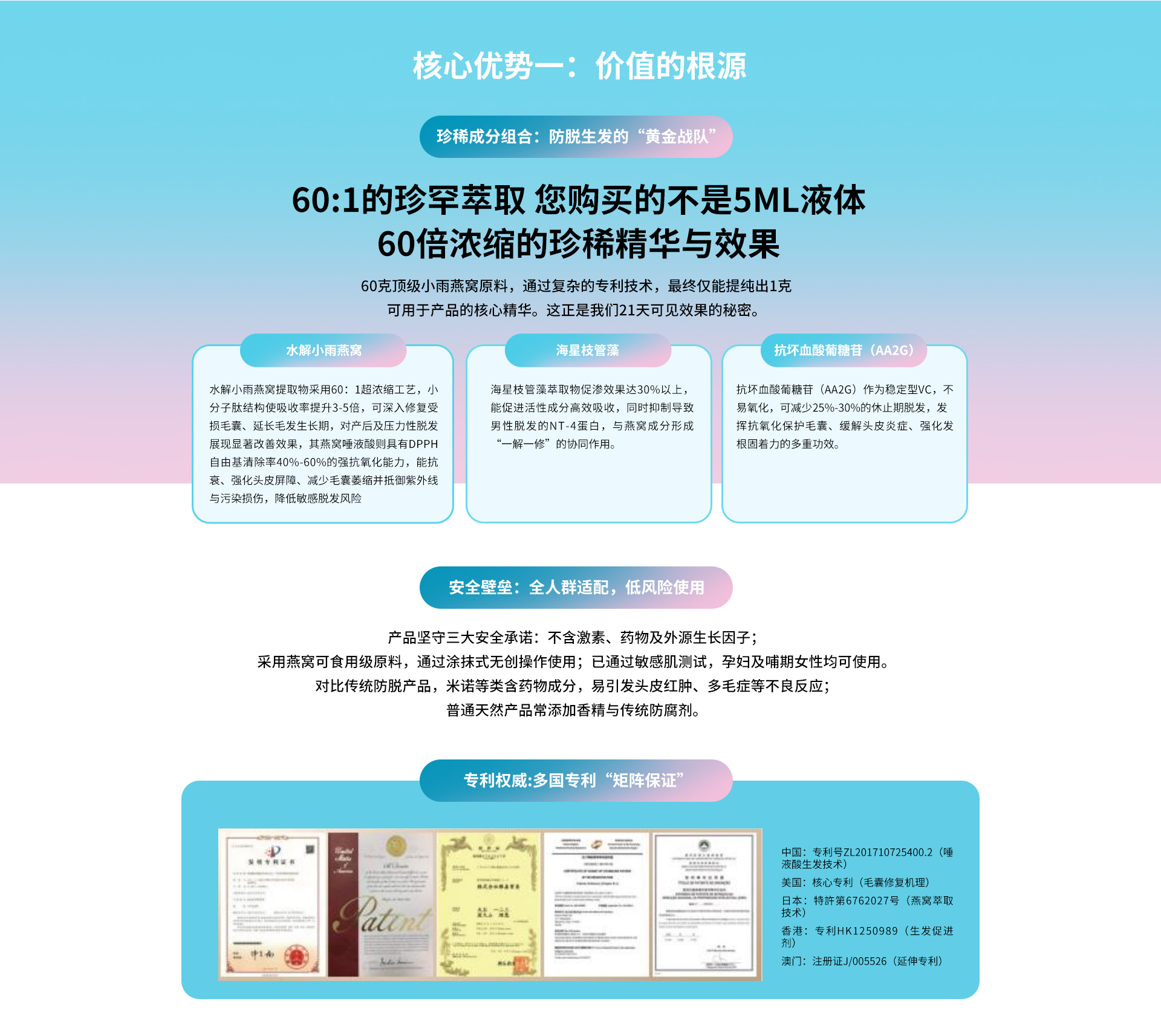 外泌體生發(fā)-涂抹劑型